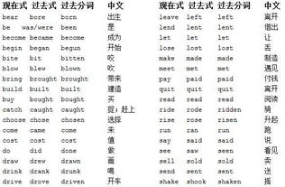 burn的过去分词，Build的过去分词怎么写