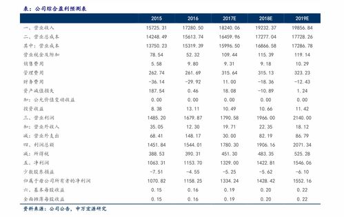湖北省高考2023年一本分数线