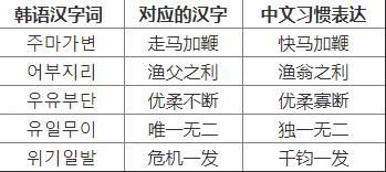 对应词是什么意思举例，对应词是近义词吗