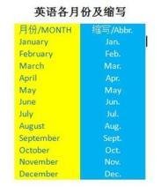三月的英文缩写是什么