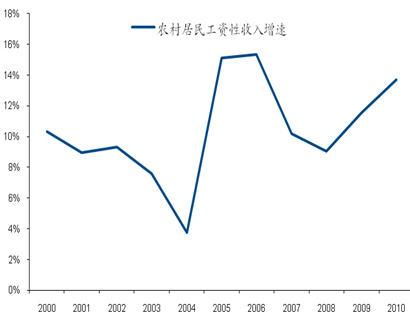 刘易斯拐点是指劳动力由短缺向过剩的转折点。判断对错