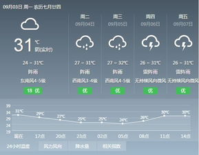 三亚天气预报一周7天详情图，三亚天气预报一周7天查询结果