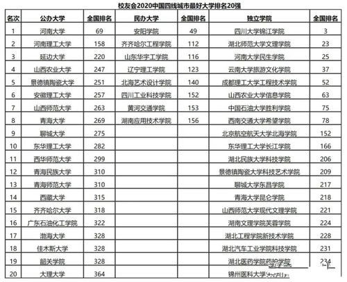延边大学排名全国多少名