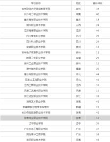 高考200多分能上什么大学