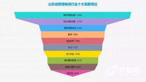 国际贸易平台哪个最好