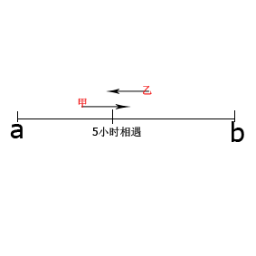 甲乙两辆汽车分别从ab两地出发