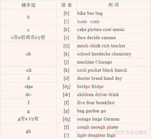 ei的音标发音有哪些，ei音标发音的字母有哪些