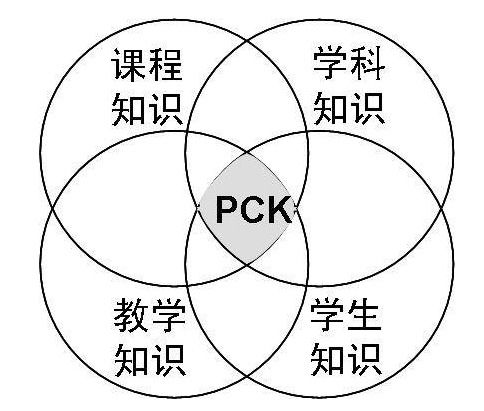 教师pck是什么意思，数学pck是什么意思