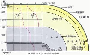 地震波是什么