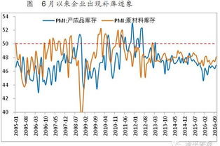 中国经济迈向二次探底，二次探底不怕散户抄底吗