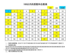 0是质数还是合数呢?1呢?为什么?，零是质数还是合数PPT课件