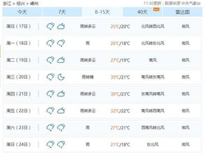 浙江新昌韩妃江天气预报