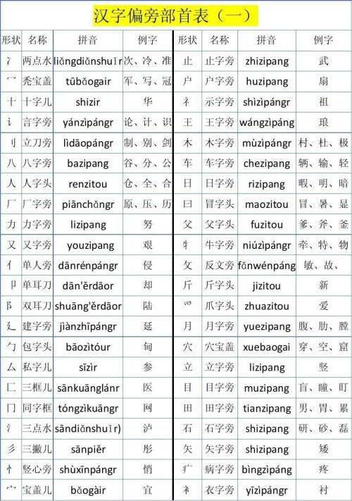 寻的部首是什么?