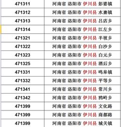 河南洛阳邮政编码