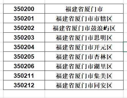 福建号码查询，福建号码可以改成江西的吗