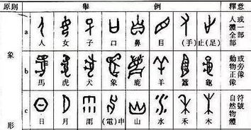 甚至的拼音