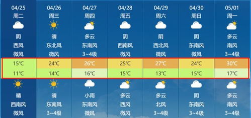 马鞍山天气