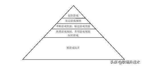 初级经济师人力资源辅导:劳动强度的概念及分级