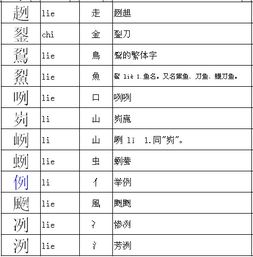 裂和姿的偏旁是什么?