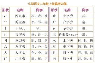 走的偏旁部首是土吗?