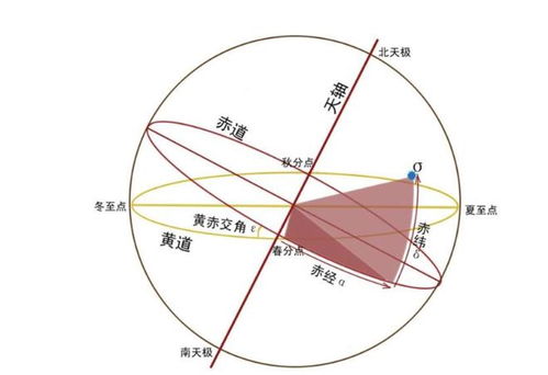 赤道是什么
