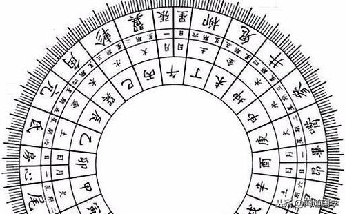 二十八宿口诀拼音，二十八宿口诀中造作是什么意思
