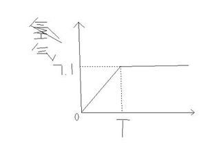 氯化钠是一种重要的化工原料,如图是用海水提取粗盐的过程:(1)图中①
