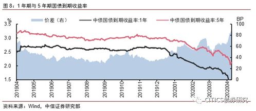 溢价率是什么意思?