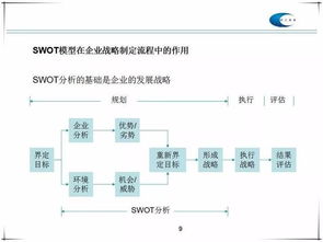 个人SWOT分析案例_swot分析个人