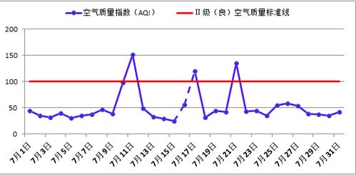 cn是什么指数，aq是什么指数