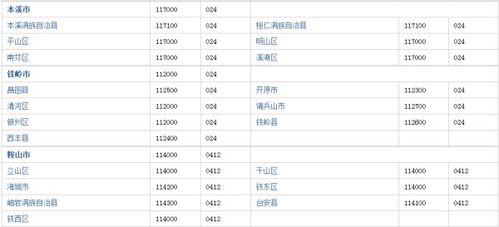 辽宁省邮政编码