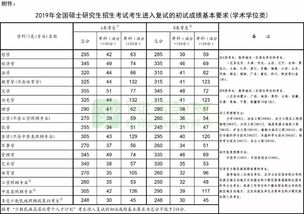 考研b区分数线2022，考研b区分数线是多少