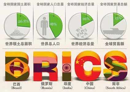 金砖国家成员国有几个，金砖国家的成员国