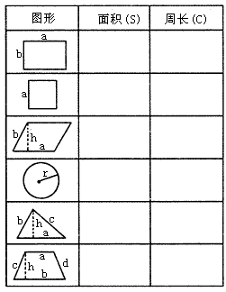周长用什么字母表示?
