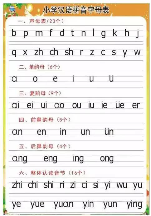 普通话,一场雨三字的拼音,绰起的拼音
