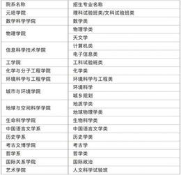 北京2023年中职自主招生政策公布