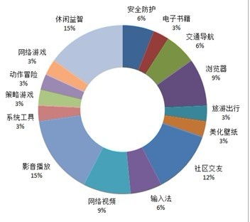 载体是什么意思