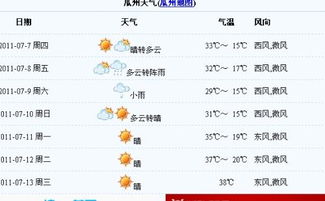酒泉天气预报酒泉天气预报7天查询