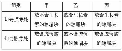 脱落酸的作用及注意事项