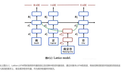 lattice芯片，lattice中国官网