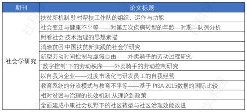 什么是新闻的副标题?