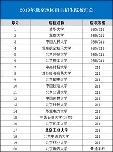 北京自主招生录取查询，北京自主招生的学校