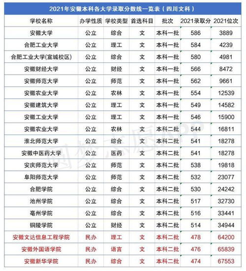 中国科技大学录取分数线