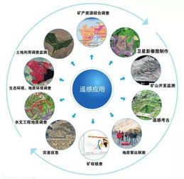 遥感科学与技术专业大学排名，遥感科学与技术专业