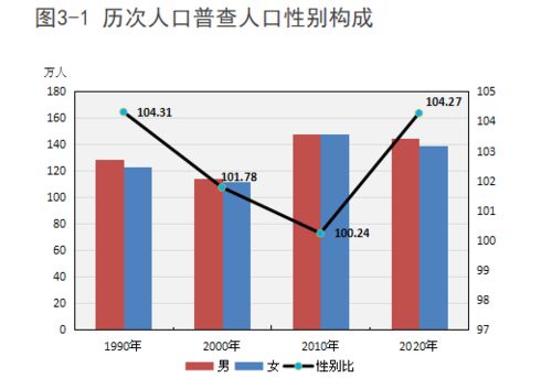 河源市五县一区人口
