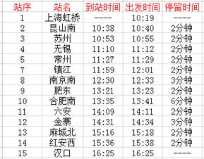 d3068次列车经过路线，d3068动车途经站点