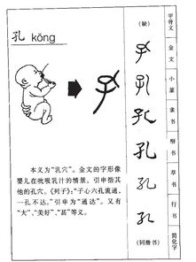 孔的组词有哪些?