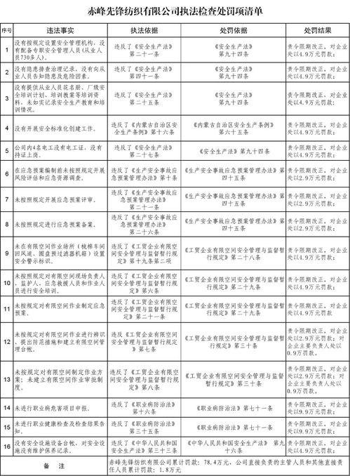 2023年综治会议记录，2023年6月综治会议记录