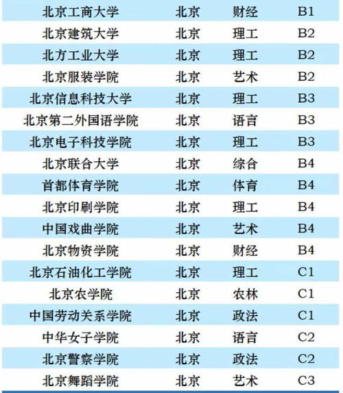 北京高校排名榜名单，天津高校排名