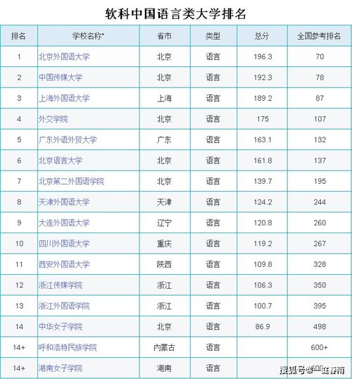 八大外语院校排名